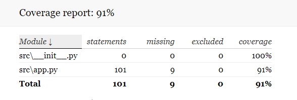 Sample coverage report