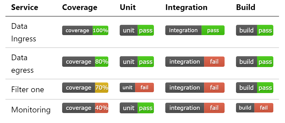 Sample dashboard